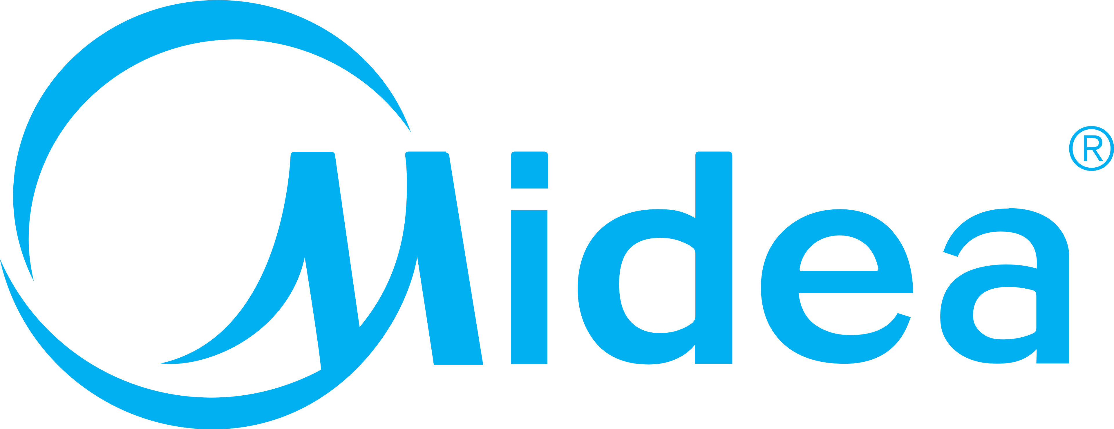 Midea 2025